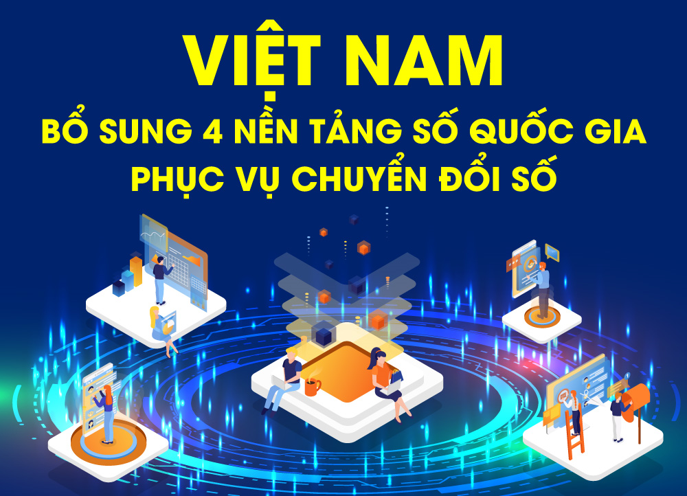 [Infographics] Bổ sung 4 nền tảng số quốc gia phục vụ Chuyển đổi Số Việt Nam