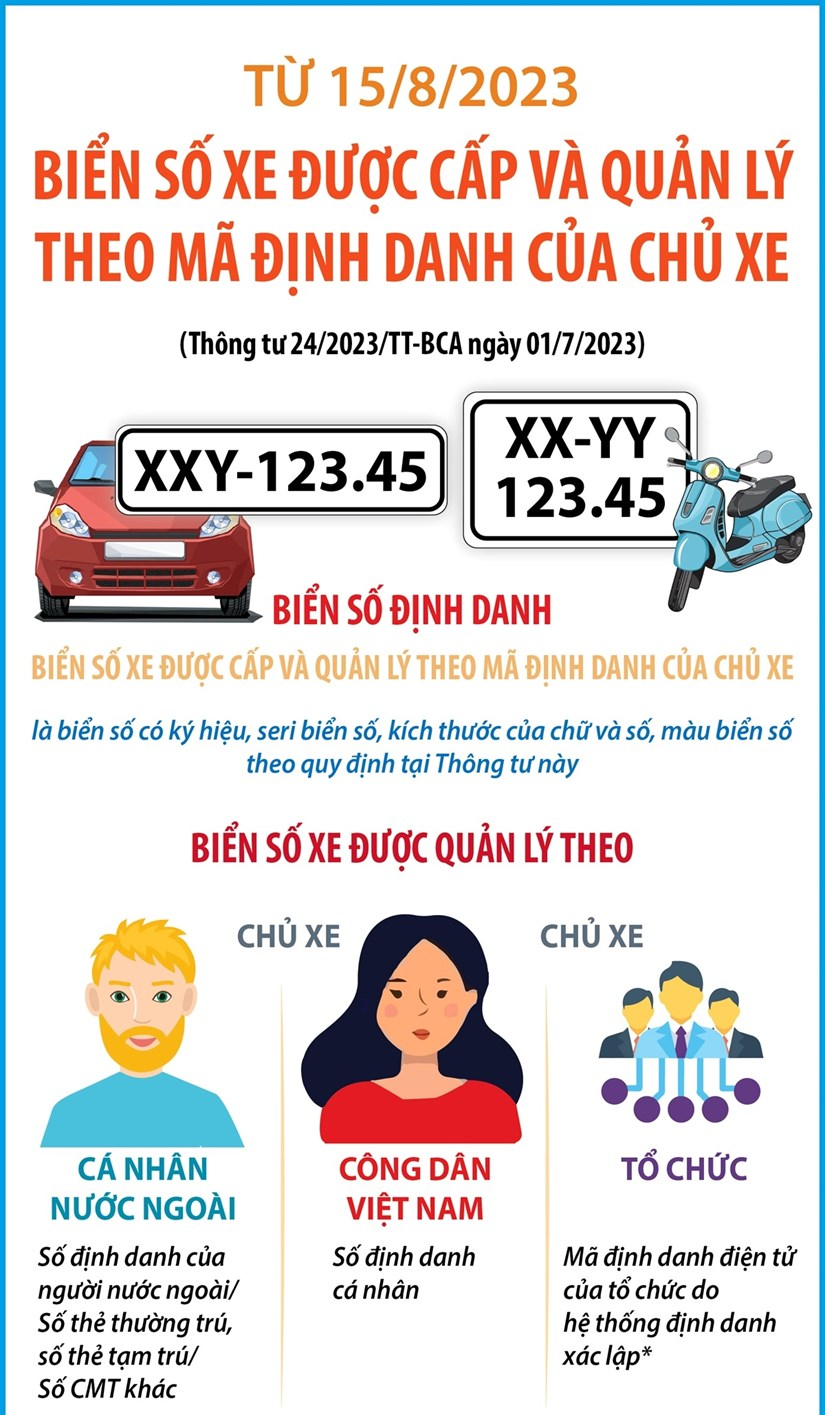[Infographics] Từ 15/8, biển số xe được cấp và quản lý theo mã định danh của chủ xe